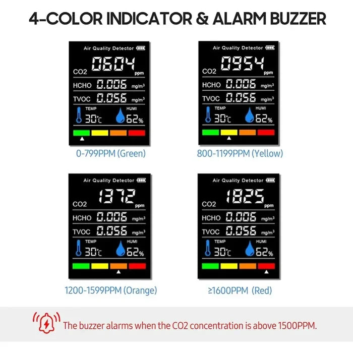 Habicare 5-in-1 Air Quality Monitor showing digital display of TVOC, HCHO, temperature, humidity, and CO2 levels.