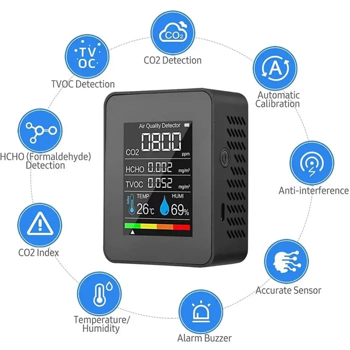 Habicare 5-in-1 air quality monitor displaying TVOC, HCHO, temperature, humidity, and CO2 levels in a modern device.