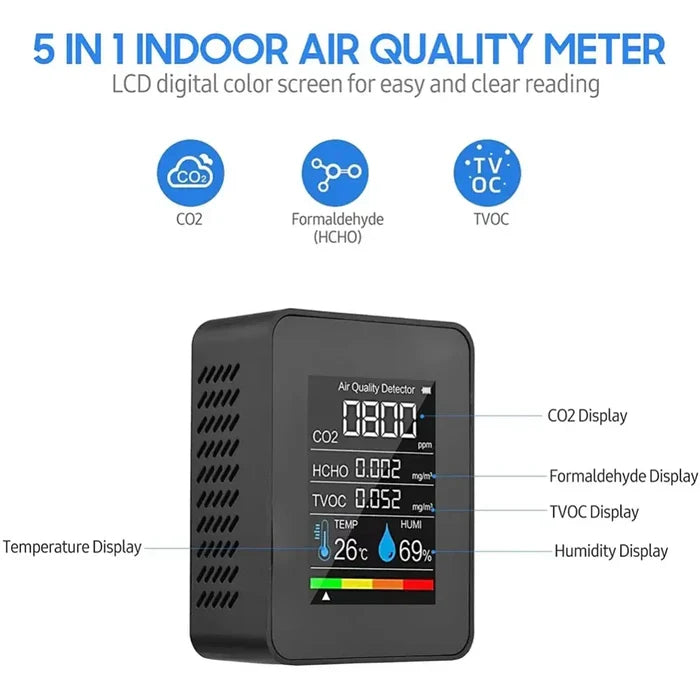 Habicare 5-in-1 Air Quality Monitor displaying TVOC, HCHO levels, temperature, humidity, and CO2 readings.