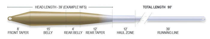 Airflo Superflo Max Ridge 2.0 Universal Taper