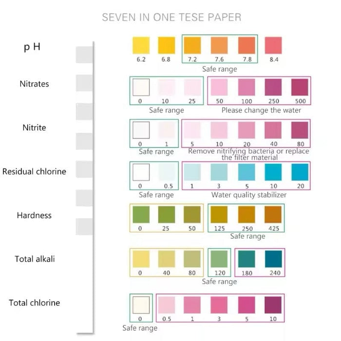 Aquarium water quality test strips by 9eight5 showing seven parameter indicators for testing aquarium water health.