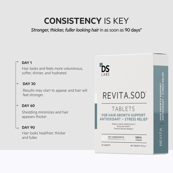 DS Laboratories Revita.SOD Tablets (30 tablets) Supplements DS Laboratories