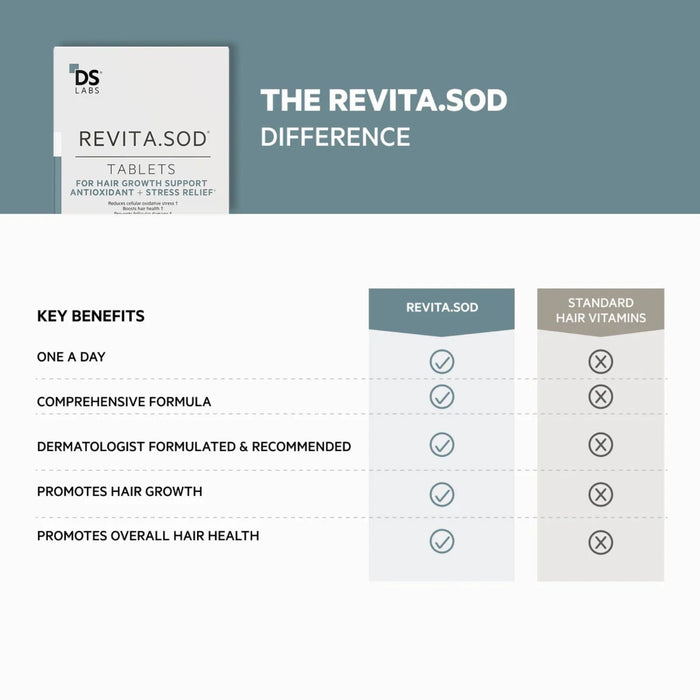 DS Laboratories Revita.SOD Tablets (30 tablets) Supplements DS Laboratories