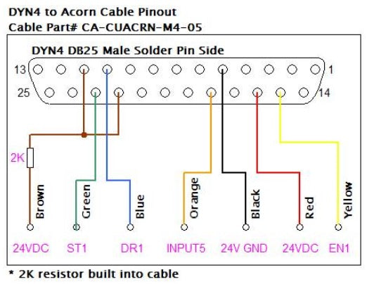 DYN4 AC Servo Drive to Centroid Acorn Cable [CA-CUACRN-M4-1]