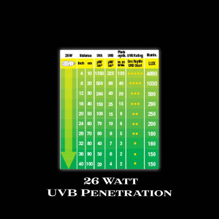 Exo Terra Reptile UVB 200 Intense CFL Bulb