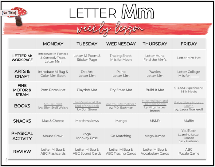 Toddler & Preschool | Letter Mm Curriculum.