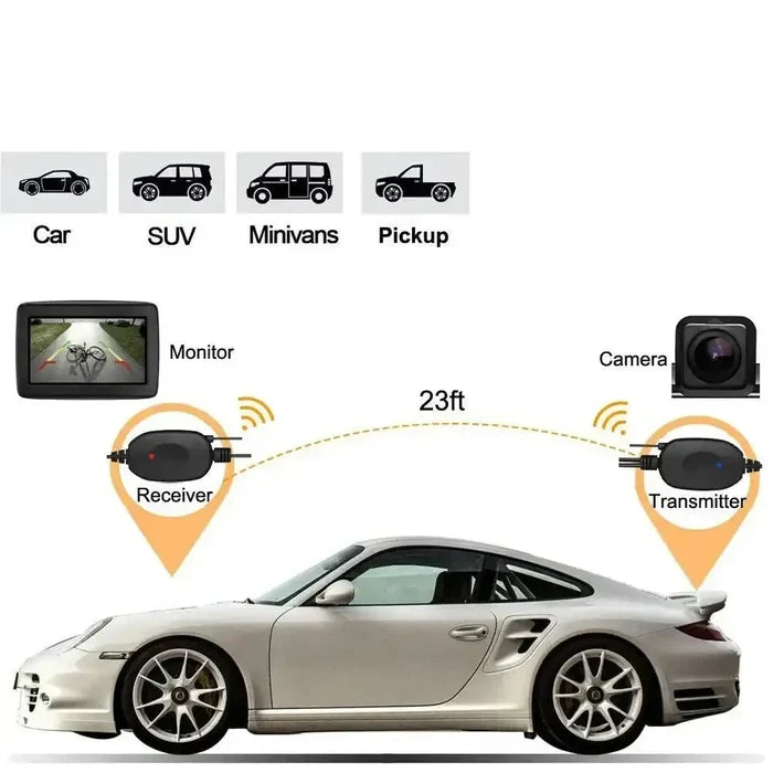 Wireless 4.3-inch rear view monitor and parking kit by Habicare, showing the screen with vehicle parking assist features.