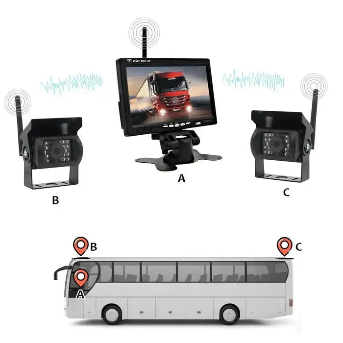 Habicare Wireless Reverse Camera Kit with 7-inch monitor, IR night vision, designed for trucks, buses, and RVs.